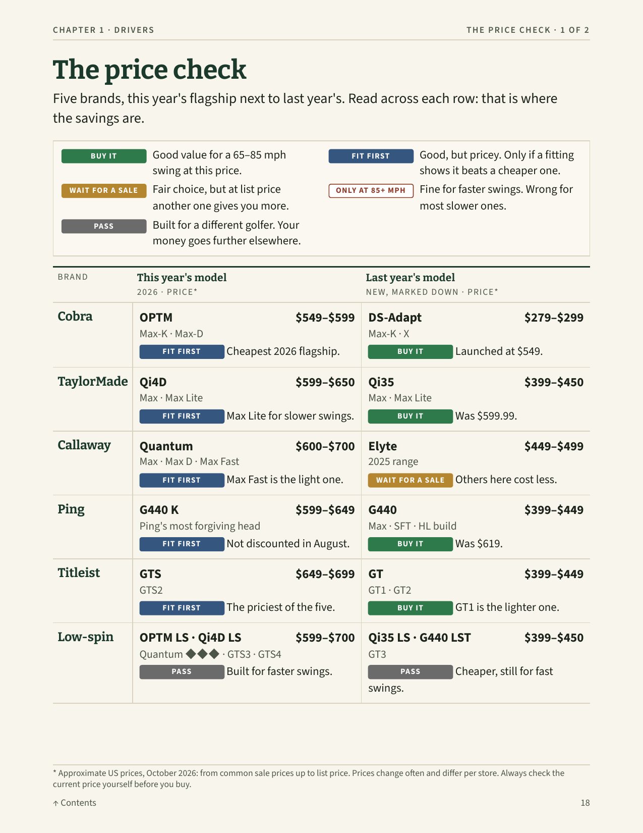 Page: The price check